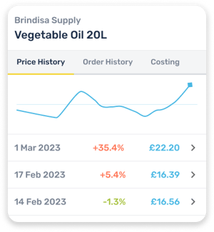 Price change (1)